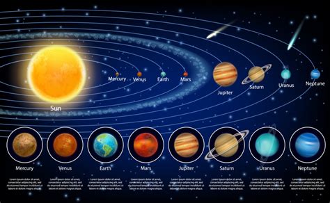 All Dwarf Planets In Order