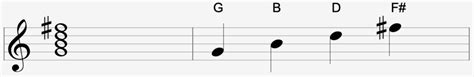 The Gmaj7 Guitar Chord 11 Ways To Play It