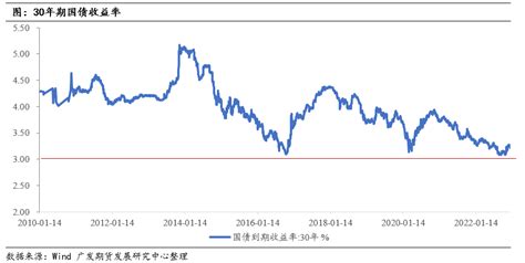 从海外经验看30年期国债期货上市意义国债期货新浪财经新浪网