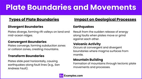 Unit 4 1 Tectonic Plates Notes Practice Questions AP