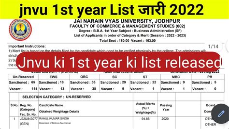 Jnvu St Year Merit List Jnvu St Cut Off List Jnvu Ug Merit