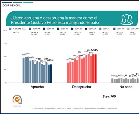 Has On Twitter Rt Lacoutu C Mo Extra Amos La Seguridaddemocratica