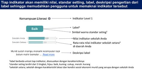 Digitalisasi Sekolah Supardi Kaca Pdf Online Pubhtml