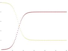 Modelos compartimentales en epidemiología Wikipedia la enciclopedia