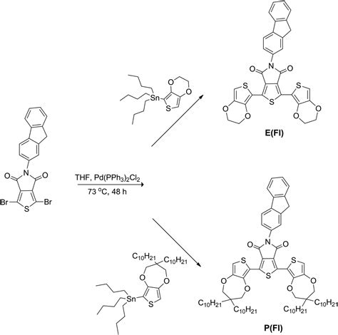 Side Chain Effect On The Electrochemical And Optical Properties Of