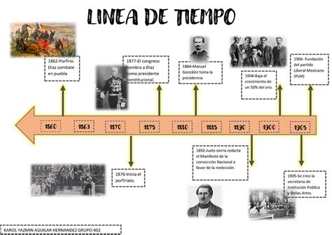 Actividad Online De El Porfiriato Linea Del Tiempo Historia Historia