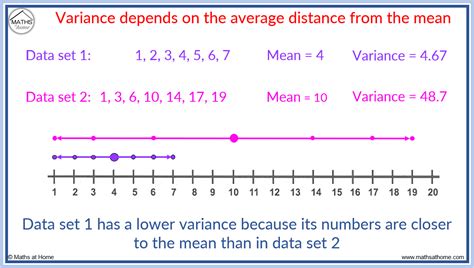 How to Calculate Variance – mathsathome.com