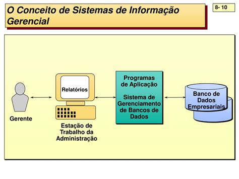 PPT Parte II Aplicações Sistemas de Informação para Apoio à Decisão