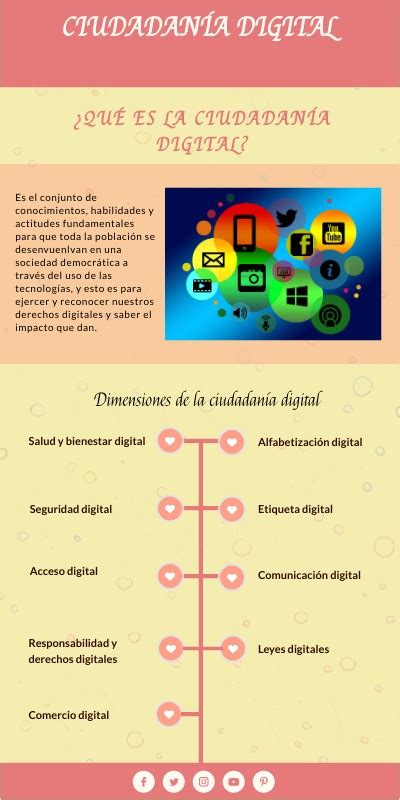 Infograf A Ciudadan A Digital