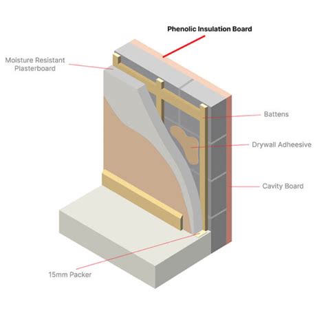 Kingspan Kooltherm K15 Rainscreen Phenolic Insulation Board 2400 X 1200