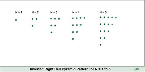 Program To Print Inverted Right Half Pyramid Pattern Star Pattern