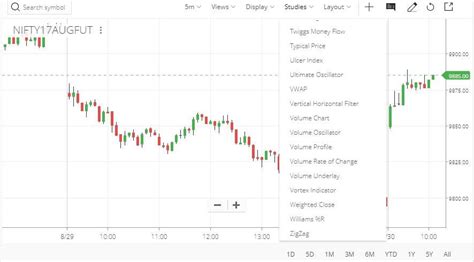 Zerodha Kite Indicators (Technical Indicators) | StockManiacs