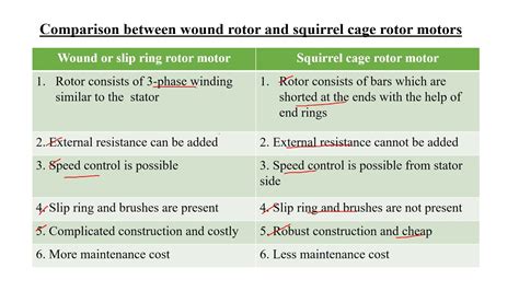 How To Compare The Wound Rotor Motor And Squirrel Cage Rotor Motor