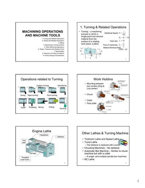 MACHINING OPERATIONS AND MACHINE TOOLS 1. Turning