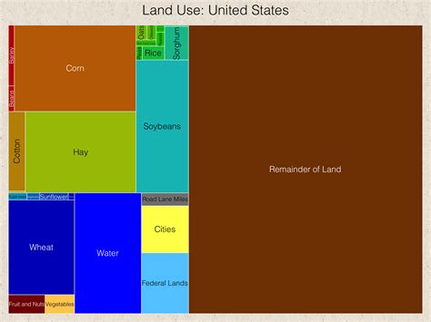 Footprint USA: Screen Shots, Part III: Tree Maps