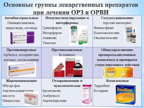 Какие антибиотики принимать при гриппе и орви взрослым
