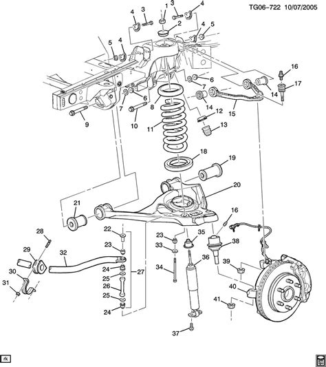 Visual Guide To Gmc Parts And Components