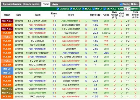 Nh N Nh Soi K O Vitesse Vs Ajax V Qg H Lan H M Nay