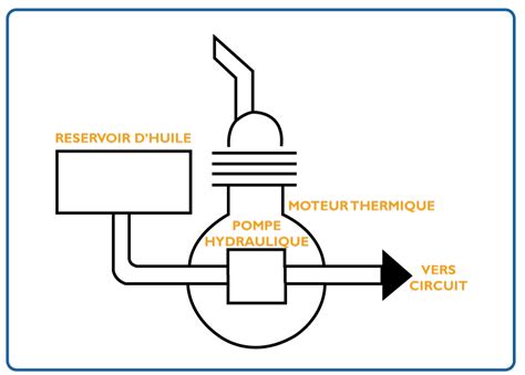 Danse Tablissement Faire Le Lit Composant Hydraulique Agricole Sac