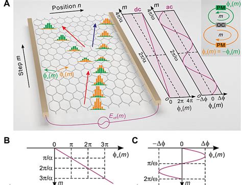 Photonic Floquet Landau Zener Tunneling And Temporal Beam Splitters