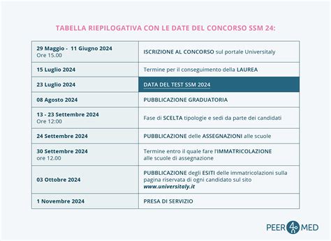 Bando SSM 2024 Analisi Dettagliata Articolo Per Articolo Peer4Med