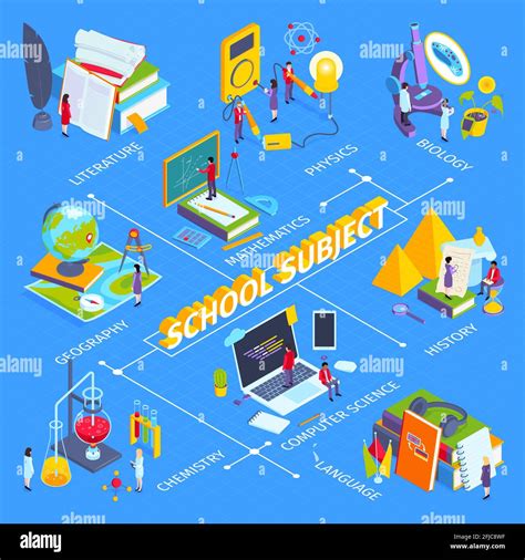 Contemporary School Education Subjects Isometric Flowchart With