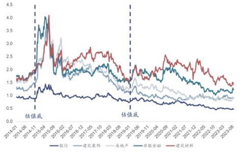 【利得研究 · 基金研究】底部掘“金”，静待风起 利得主题基金研究系列 “金融地产篇” 利得科技有限公司