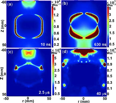 Power Deposition Density At Different Time Steps For W Of Absorbed