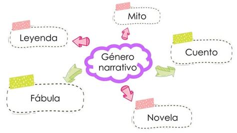 Genero Narrativo Ppt Vo Pptx Presentaci N Caracter Sticas Genero