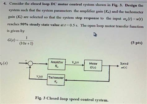 Solved 4 Consider The Closed Loop Dc Motor Control System