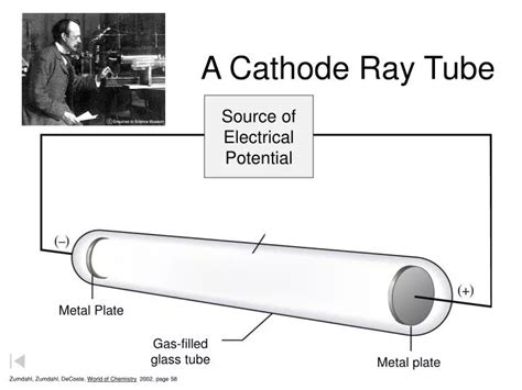 PPT - A Cathode Ray Tube PowerPoint Presentation - ID:3203540 