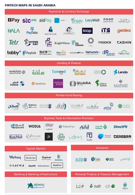 Saudi Arabia And The Fintech Ecosystem In The Fintech Times