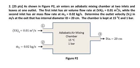 Solved 2 25 Pts As Shown N Figure P2 Air Enters An