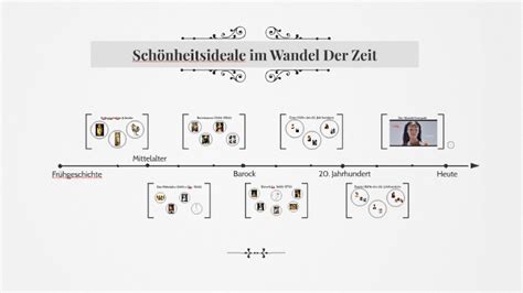 Schönheitsideale im Wandel Der Zeit by Laura Frenzel on Prezi