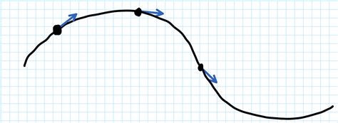 Kinematics Direction Of Velocity Vector In Two Dimensions Physics