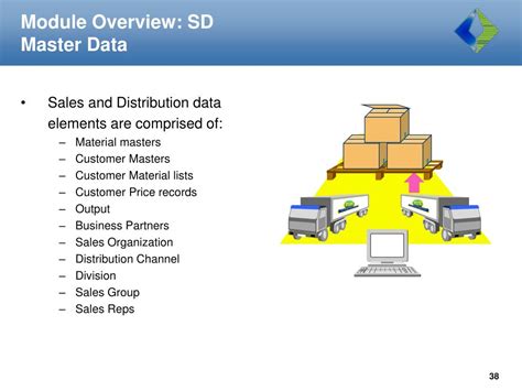 Ppt Introduction To Sap Powerpoint Presentation Free Download Id