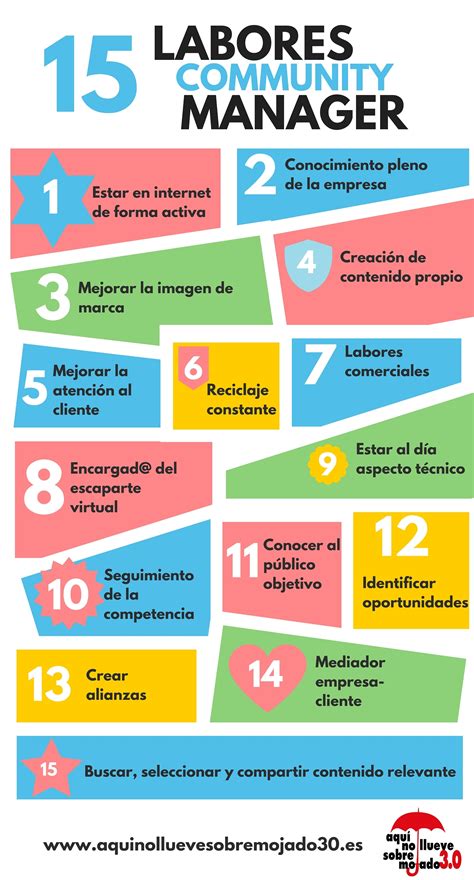 6 Cualidades De Un Buen Community Manager Infografia Infographic Porn Sex Picture