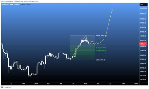 Index Btcusd Chart Image By Time Tg — Tradingview