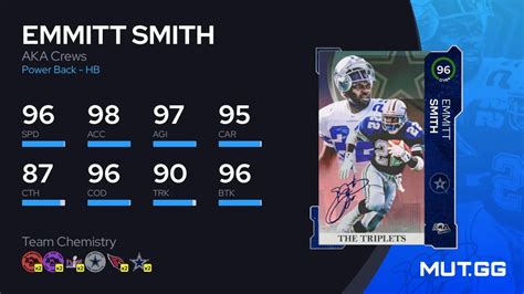 Emmitt Smith AKA Crews 96 OVR Madden NFL 24 MUT GG