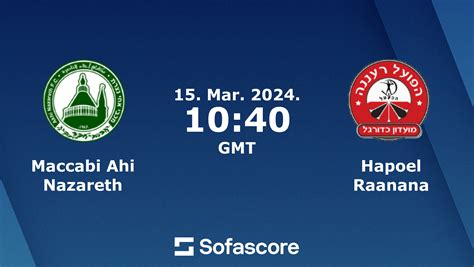 Maccabi Ahi Nazareth Vs Hapoel Raanana Live Score H2H And Lineups