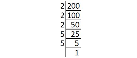 Find The Least Number Should Be Multiplied To Get A Perfect Square