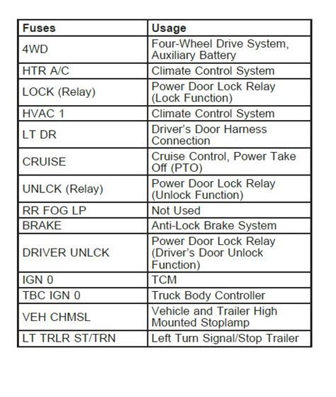 2006 Chevrolet Silverado Fuse Box Diagram Startmycar 54 Off