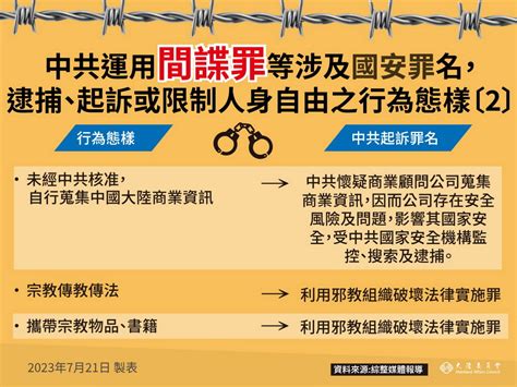 赴陸學術交流、宗教活動 陸委會：非必要暫勿前往 新聞 Rti 中央廣播電臺