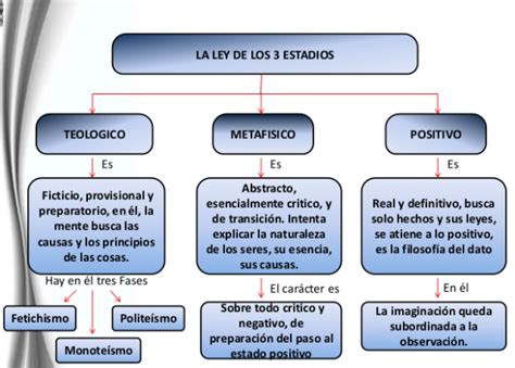 CIENCIAS SOCIALES INTERPRETACIONES CIENTÍFICAS