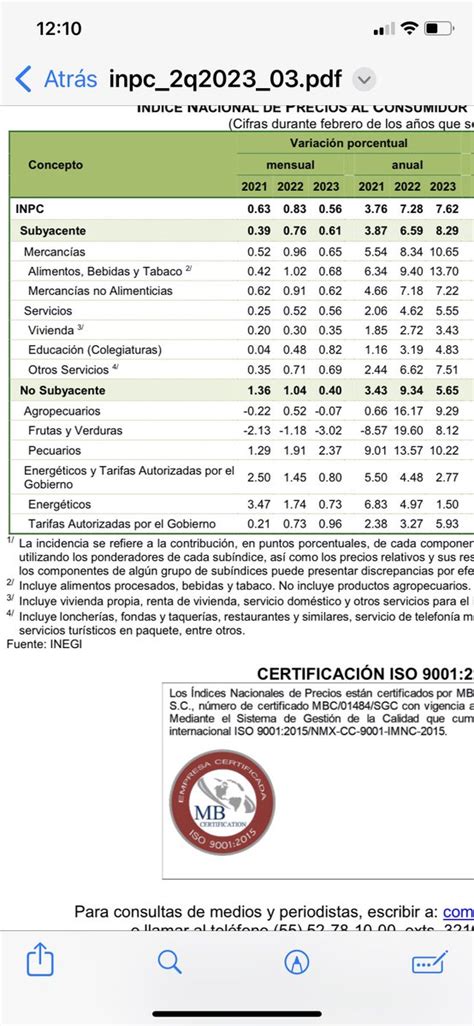 El Cocho On Twitter RT Mario Dico50 OJO Las Colegiaturas Y La