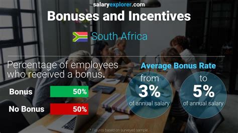 Average Salary In South Africa The Complete Guide