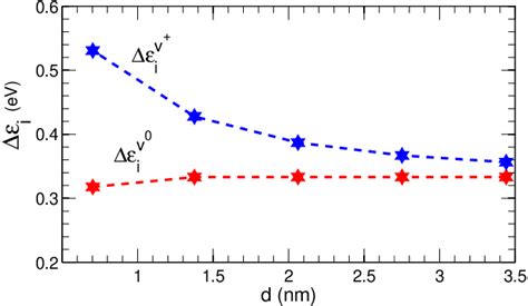 Figure 13 From Electric Manipulation Of The Mn Acceptor Binding Energy