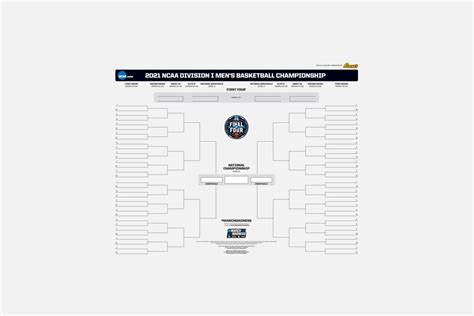 March Madness 2021: Here’s how to fill out your NCAA bracket | CNN