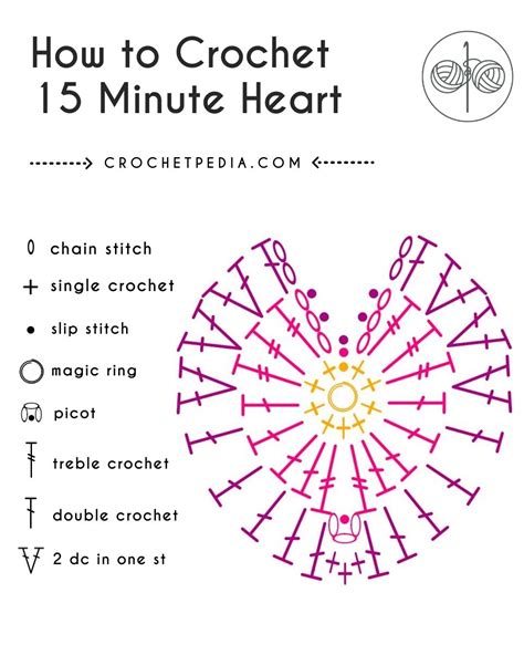 How To Crochet A Heart Step By Step