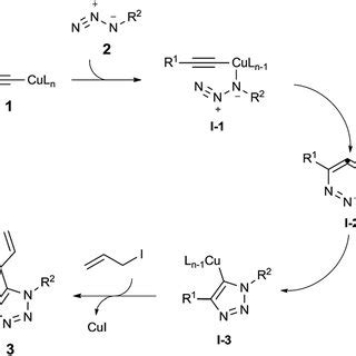 Scheme 2 Plausible Mechanism Of Cu I Mediated One Pot Three Component